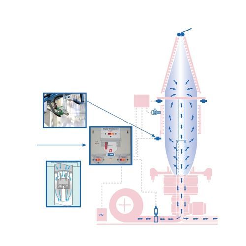 Air cooling system - Internal Bubble Cooling Systems - TSM Control Systems