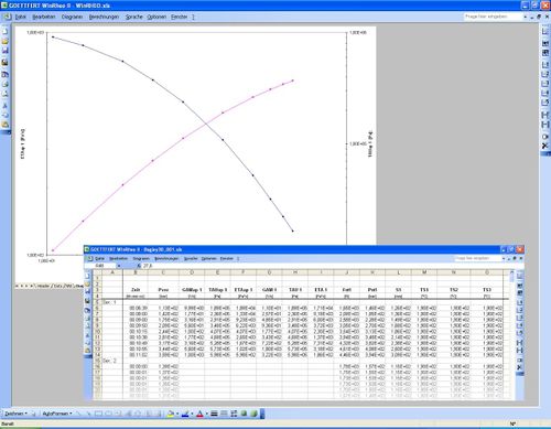 Visualization software - WinRheo2 - Göttfert Werkstoff-Prüfmaschinen - analysis / rheometer / laboratory