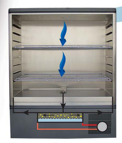Climate chamber - EAC series - Steridium - humidity / temperature / for electronic circuit boards