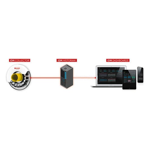 Process analysis software - iNOEX GmbH - optimization / data management / for the plastics industry