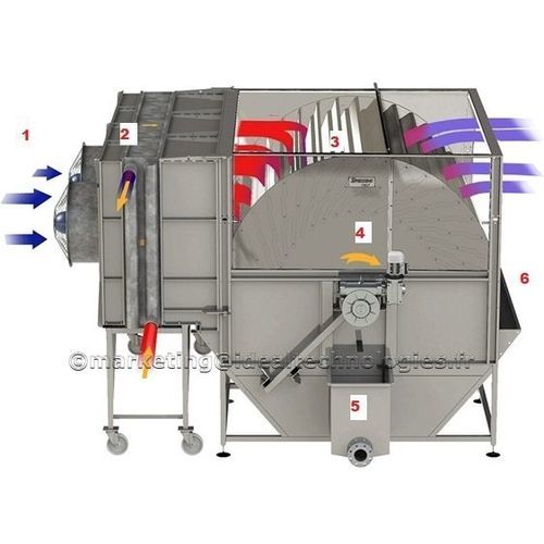 Rotary dryer Rotodryer ™ Ideal Technologies continuous