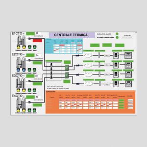 Data acquisition software - FAS 18 - FER Strumenti s.r.l. - analysis / monitoring / SCADA