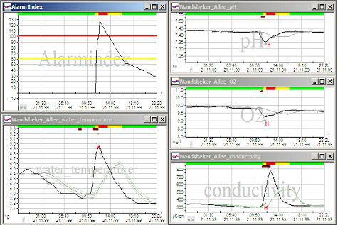 Analysis software - IT SEES - bbe Moldaenke GmbH - statistical / measurement / quality