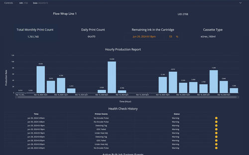 Monitoring software solution - Maplejet Limited - industrial / real-time / cloud