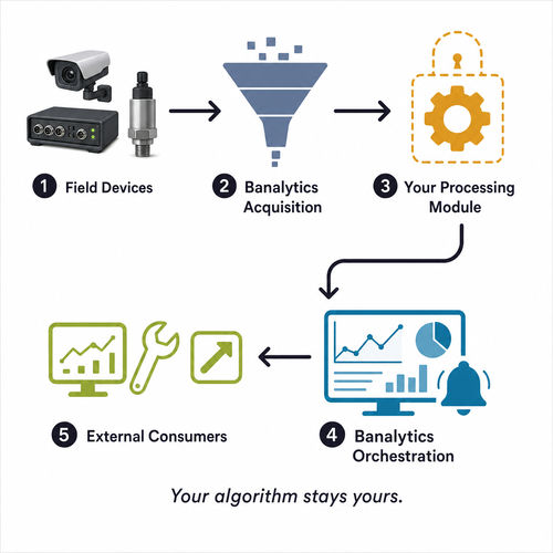 Data acquisition and analysis software - BANALYTICS sp. z o.o. - data logger / dashboard / remote condition monitoring
