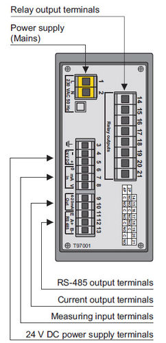 Temperature indicator - PMS-970T - APLISENS S.A. - digital / panel-mount