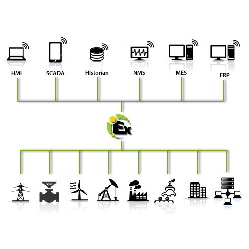 Automation software - KEPServerEX - Kepware - OPC server / interoperability / business intelligence