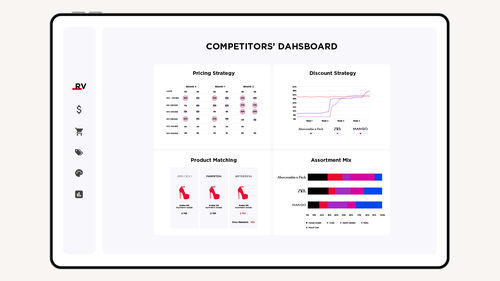 E-commerce Web platform - Retviews - Gerber Technology, a Lectra company - data collection / data management / monitoring
