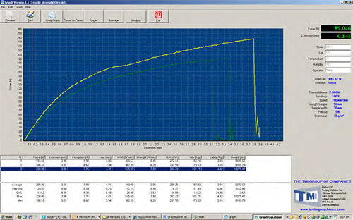 Technical data management software - 03-10 TestLink - Testing Machines Inc - Windows