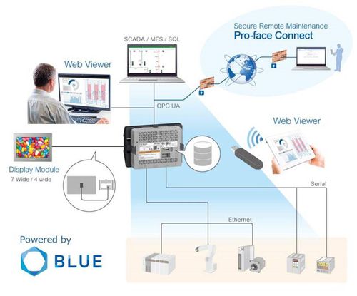 IoT gateway - Pro-face