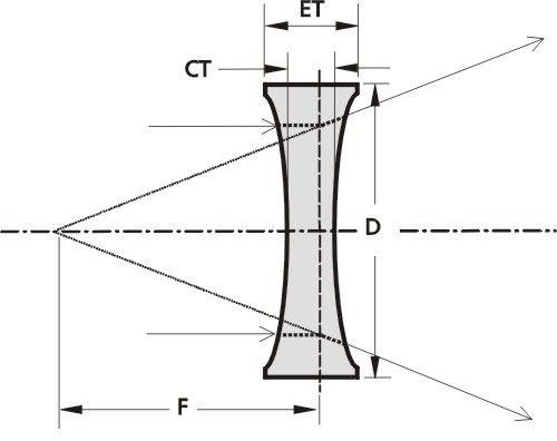 Bi-concave lens element - DCV - EKSMA Optics - BK7 / UV