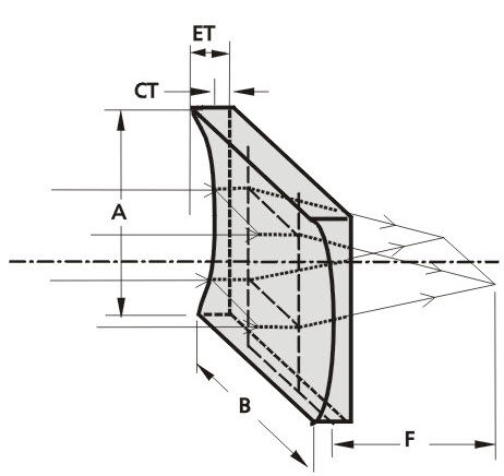 Plano-concave lens element - EKSMA Optics - cylindrical / BK7 / UV