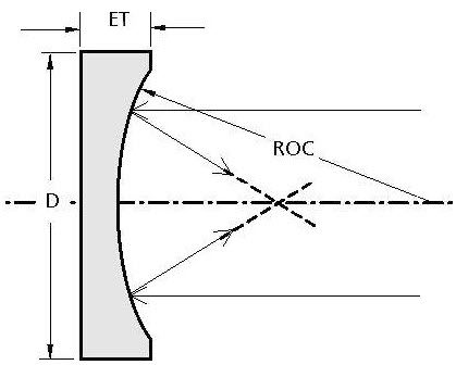 Optical window - 010 series - EKSMA Optics