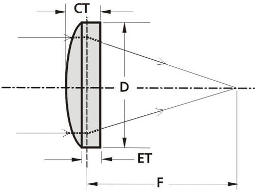 Plano-convex lens element - PCX lens - EKSMA Optics - fused silica / UV