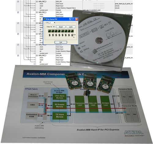 Analog I/O card - 100801 Mini PCIe Fpga Bundle - GEB Enterprise - CompactPCI