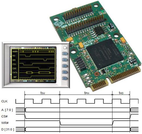 PCI Express bridge - GPIO-BUS MS64-Windows| 141030-01A1 - geb-enterprise