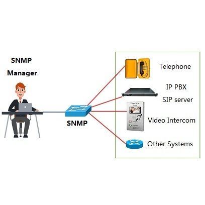 Remote management system - NMSX1 - HONGKONG KOON TECHNOLOGY LTD