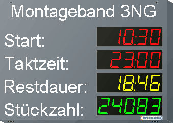 Numeric display - WIBOND Informationssysteme GmbH - 5-digit / PROFIBUS / PROFINET