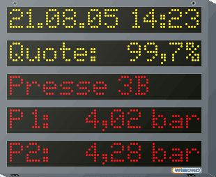 Alphanumeric display - WIBOND Informationssysteme GmbH - dot-matrix / 10 mm pitch / PROFIBUS