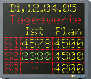 Dot-matrix display - WIBOND Informationssysteme GmbH - graphic / 10 mm pitch / information