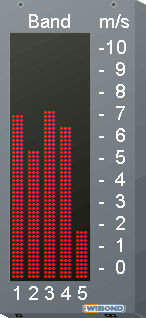 Process indicator - WIBOND Informationssysteme GmbH - digital / panel-mount