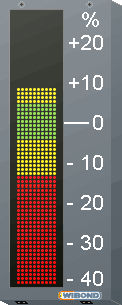 Humidity indicator - WIBOND Informationssysteme GmbH - with bar graph display / panel-mount / outdoor