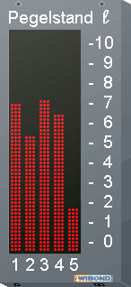 Process indicator - WIBOND Informationssysteme GmbH - with bar graph display / panel-mount / outdoor