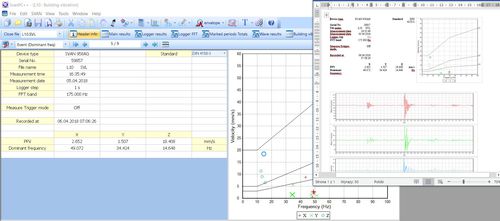 Analysis software - SvanPC++ BV - SVANTEK Sp. z o.o. - measuring system