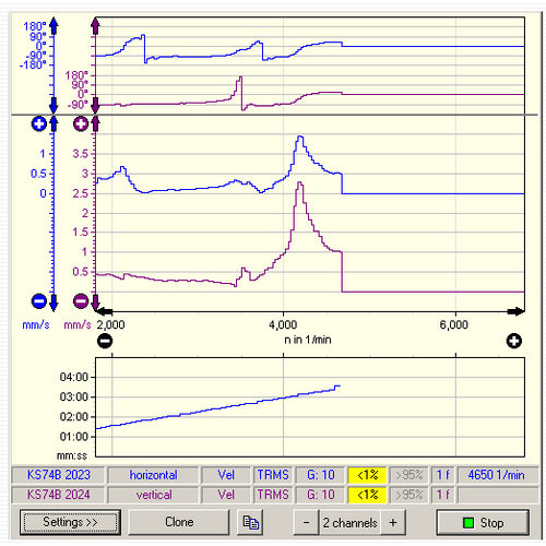 Vibration analysis software VMFFT Metra Mess und Frequenztechnik