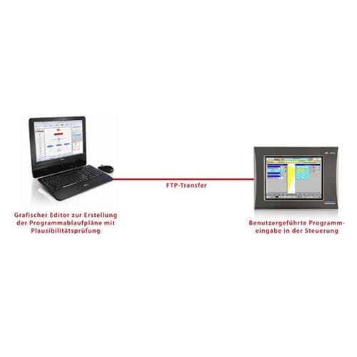Control software - Process Step Wizard - Stange Elektronik - configuration / graphic / process