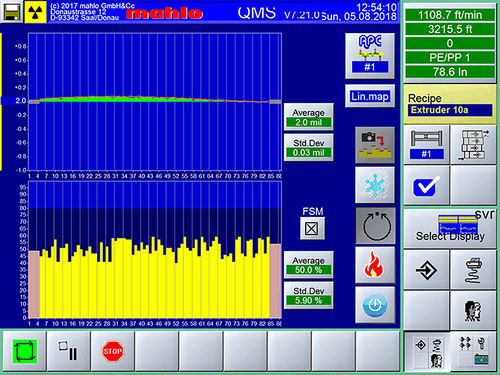 Monitoring control system - Diecontrol APC Pro - Mahlo - temperature / automatic