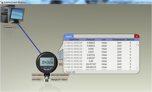 Calibration software - Additel/Land Wireless - Additel Corporation