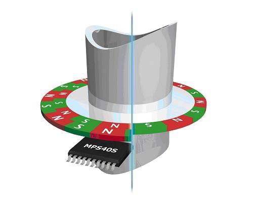 增量式旋转编码器