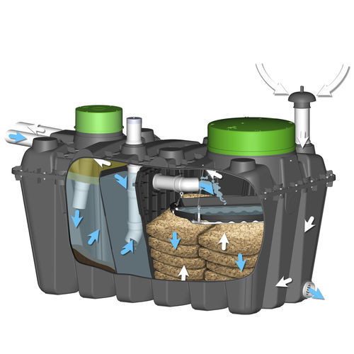 Biological sewage treatment plant - BEASY-2000 - BIOROCK - compact / polyethylene / for domestic use