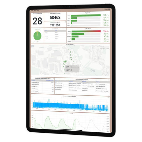 Measurement software VIVAVIS configuration / database / dashboard