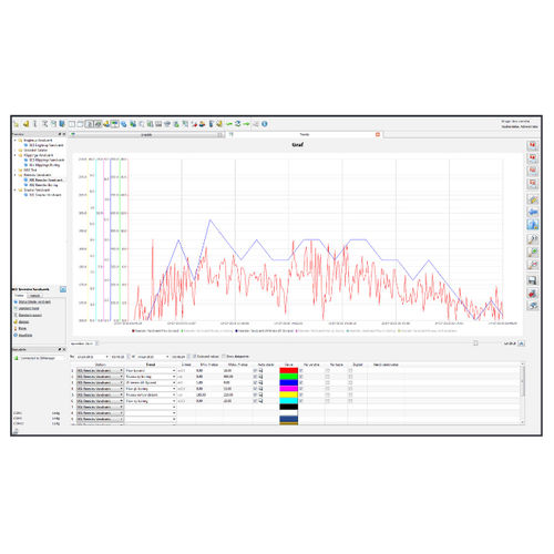 Management software - MJK - monitoring / reporting / control