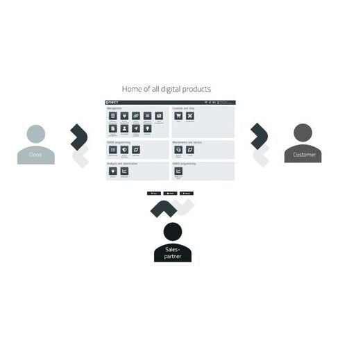 Data collection Cloud platform - CLOOS QNECT - CLOOS - data storage / data management / monitoring