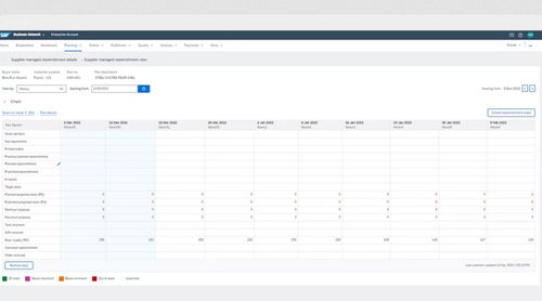 Quality software - Business Network Planning Collaboration - SAP - demand planning / supply chain / network