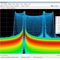 Signal Analyzer - RSA5000B Series - Tektronix - Communication Network ...