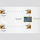 functional safety measurement system / distance / radar / semi-automatic