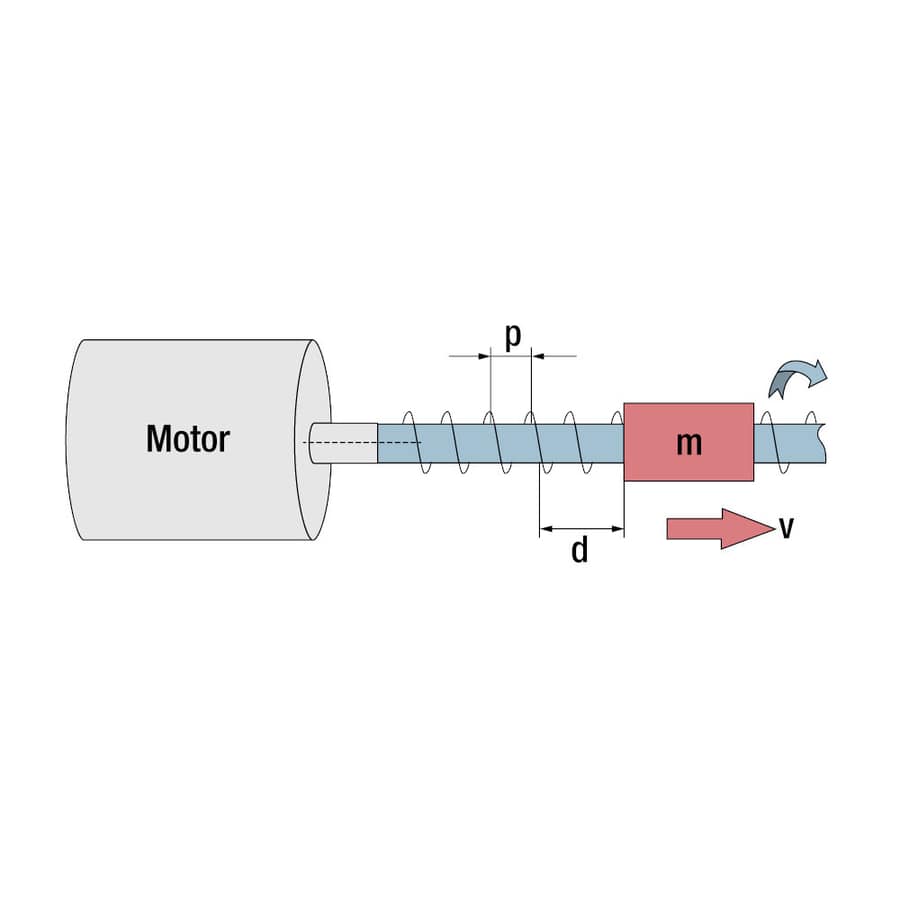 linear motion