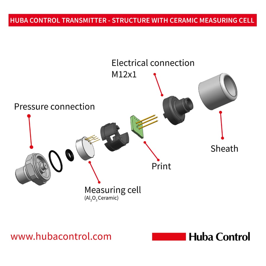 Structure Huba Control transmitter - Industriestrasse 17, 5436