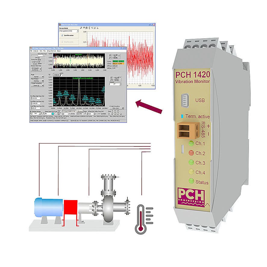 PCH Vibration Studio  Free Software for PCH Vibration Monitors