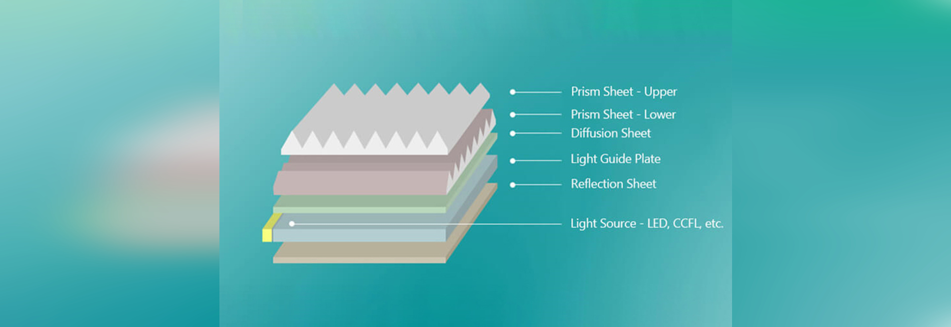 how to increase brightness of lcd display brands