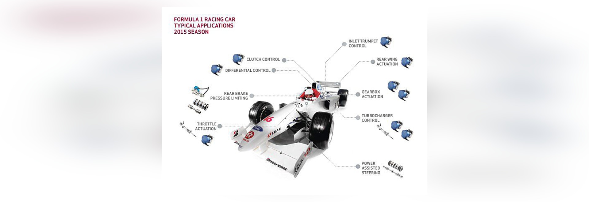 Moog Meets the Challenges of Rules Changes in Formula 1