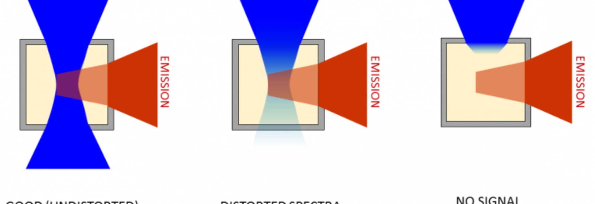 What is the inner filter effect? 2 Bain Square, Livingston EH54 7DQ