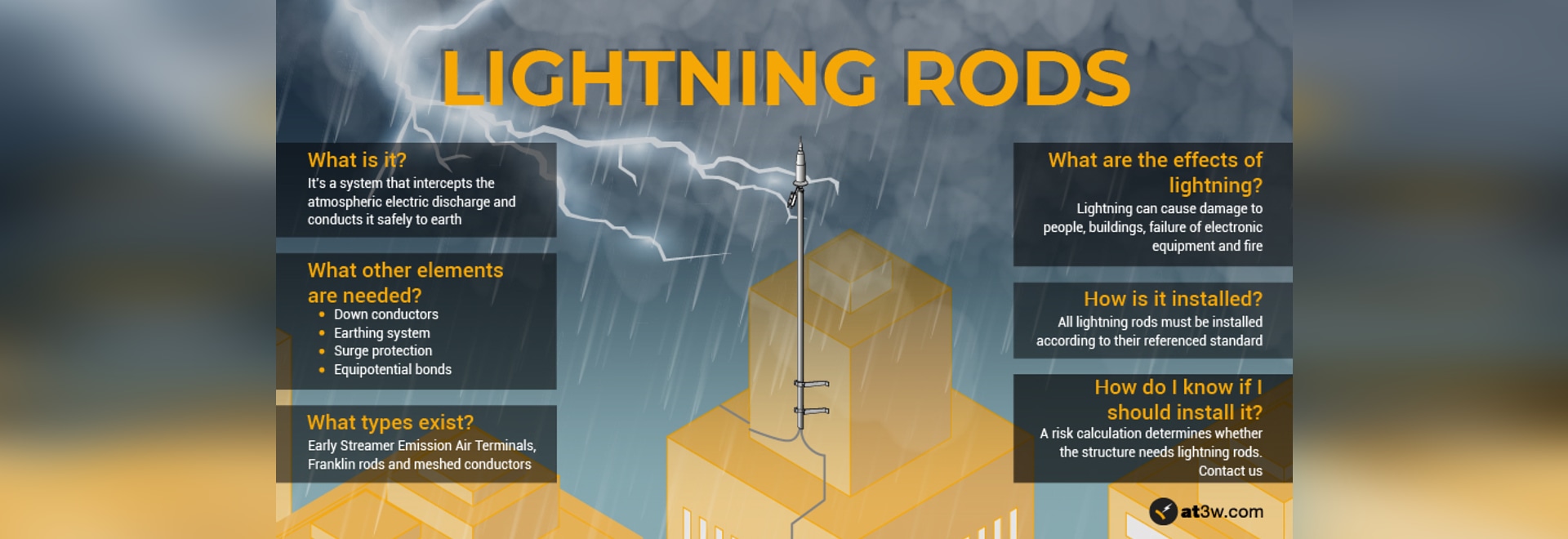 What is a lightning rod? - Carrer de Nicolau Copèrnic, 4, 46980 Paterna ...