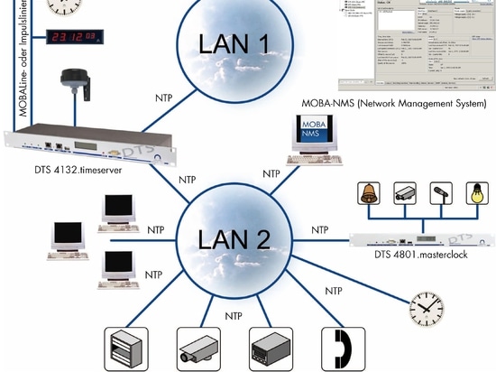 Network Timeserver Application