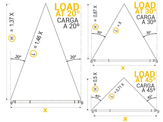 Basic concept of the application of the Spreader beams