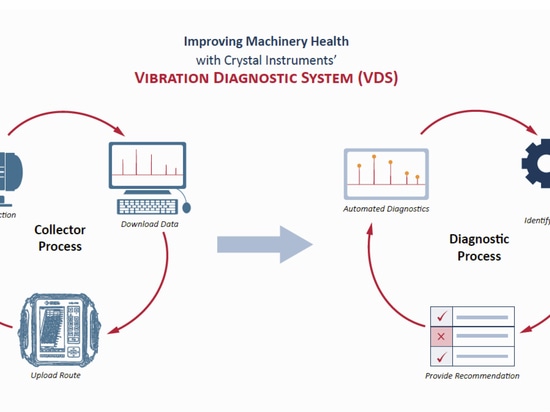 Vibration Diagnostic System featuring CoCo-70X